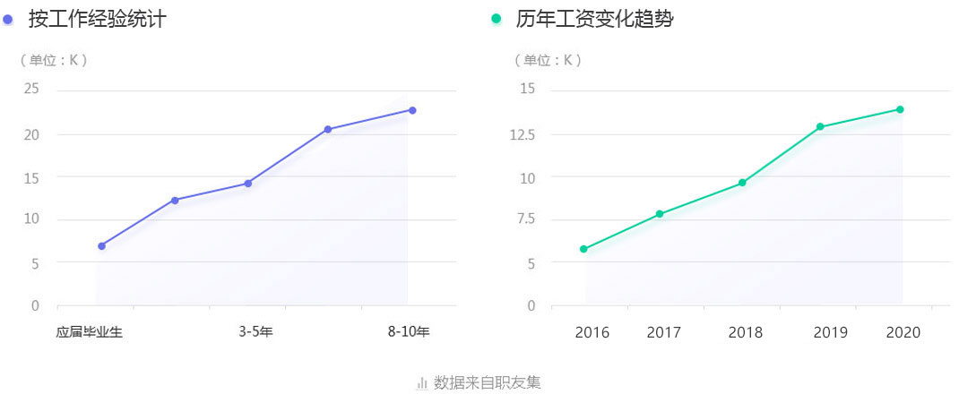 艺术设计与制作